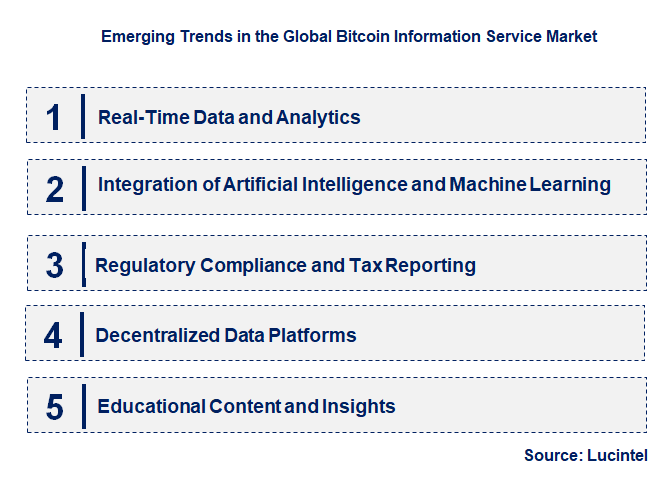 Emerging Trends in the Bitcoin Information Service Market